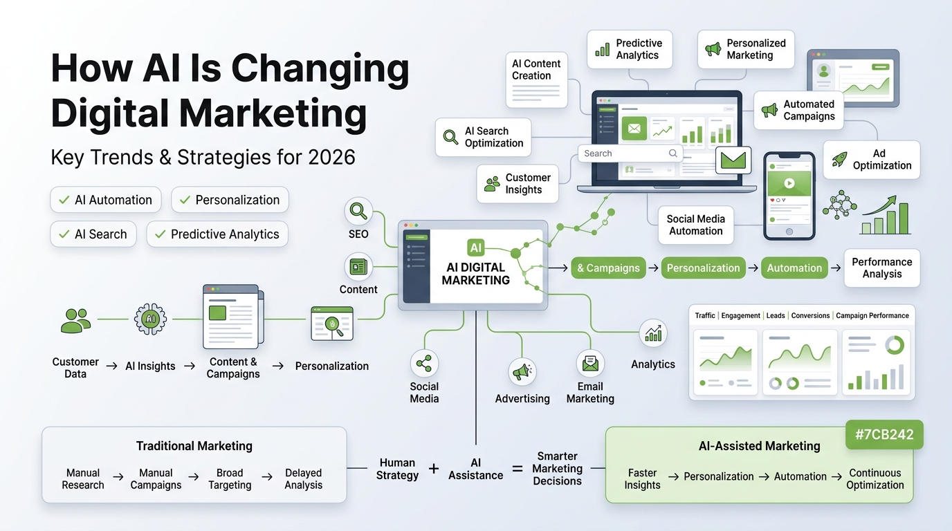 AI_changing_digital_marketing_il…_202608280920
