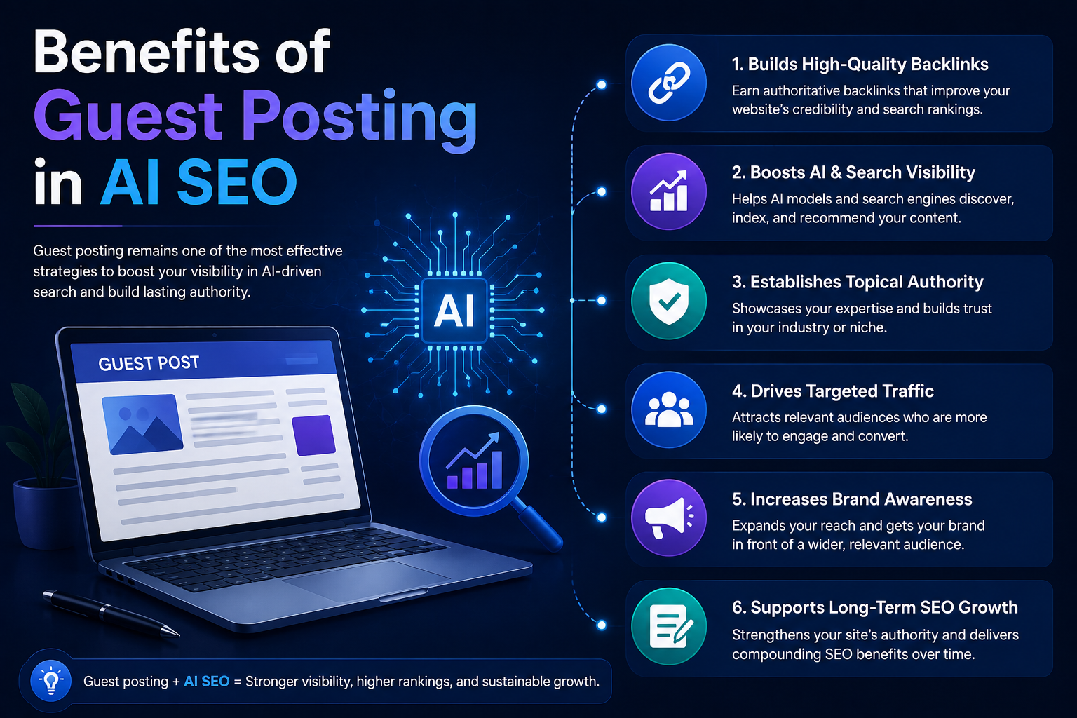 Guest Posting in AI SEO