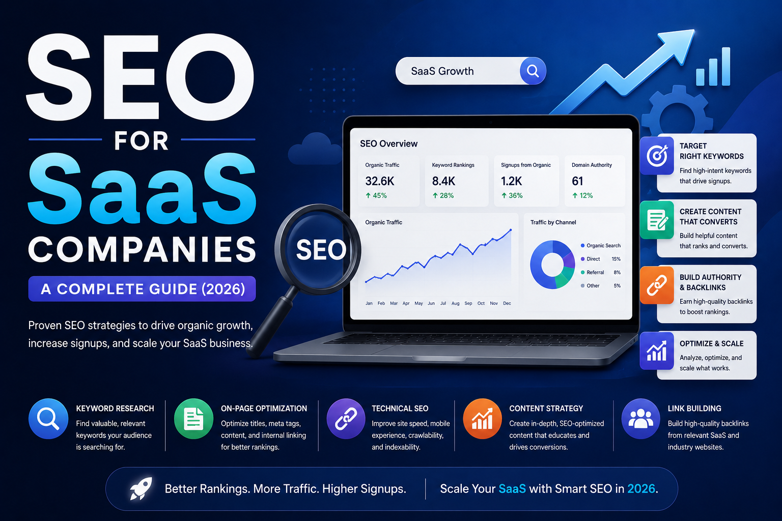 SEO for SAAS Growth Guide 2026